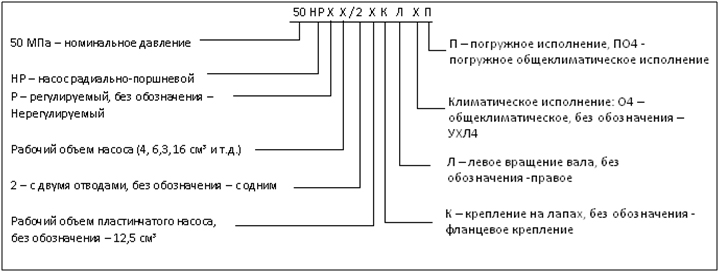 Насос радиально-поршневой типа 50НР - рисунок 2