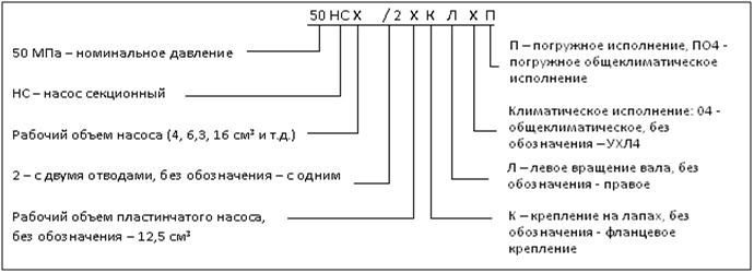 Назначение - рисунок 3