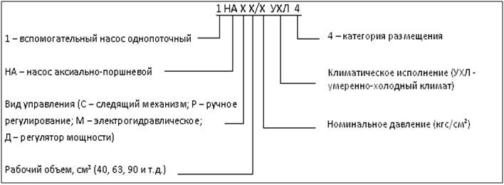 Назначение и классификация - рисунок 3