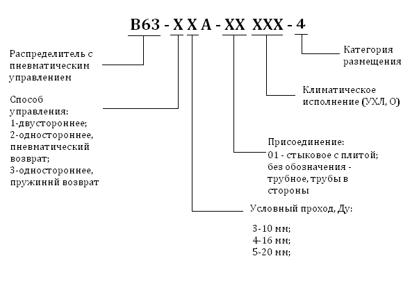 Пневмораспределитель типа В 63- - рисунок 2