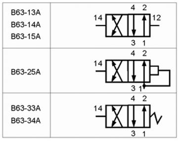 Пневмораспределитель типа В 63- - рисунок 3