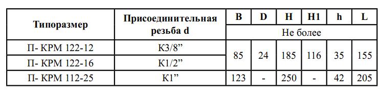 Особенности и технические параметры - рисунок 3