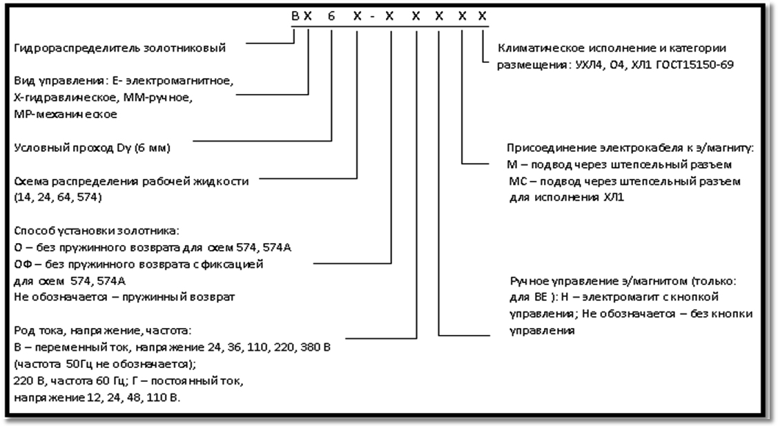 Гидрораспределители ВММ 6.574 (Ф), ВММ 6.34 (Ф), 1РММ 6.44 (Ф), 1РММ 6.64 (Ф) - рисунок 3