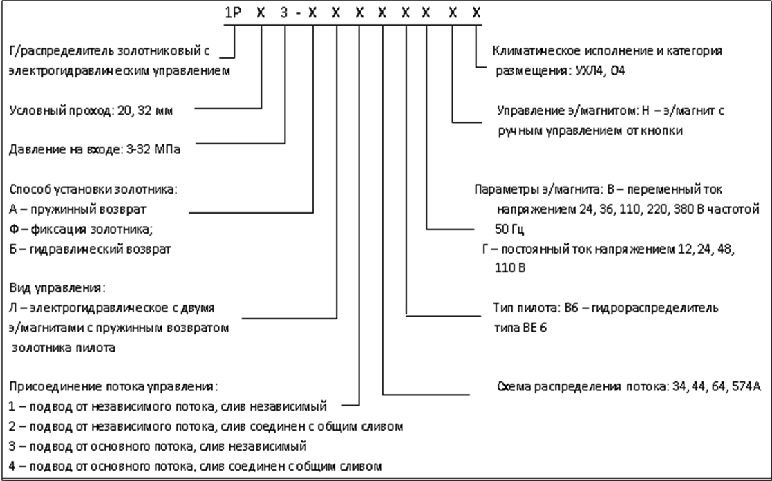 Гидрораспределители 1Р 203...14, 1Р 203...24, 1Р 203...34, 1Р 203...44, 1Р 203...64 - рисунок 3